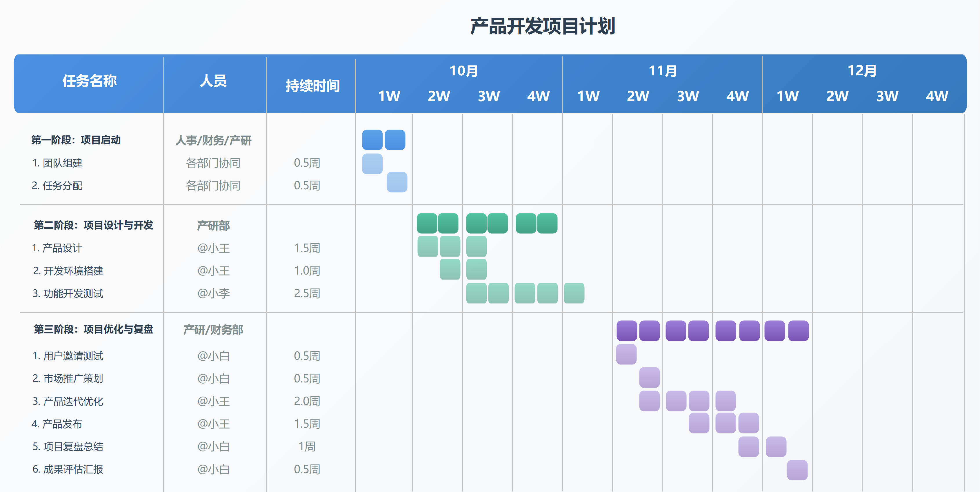 产品开发项目计划时间表