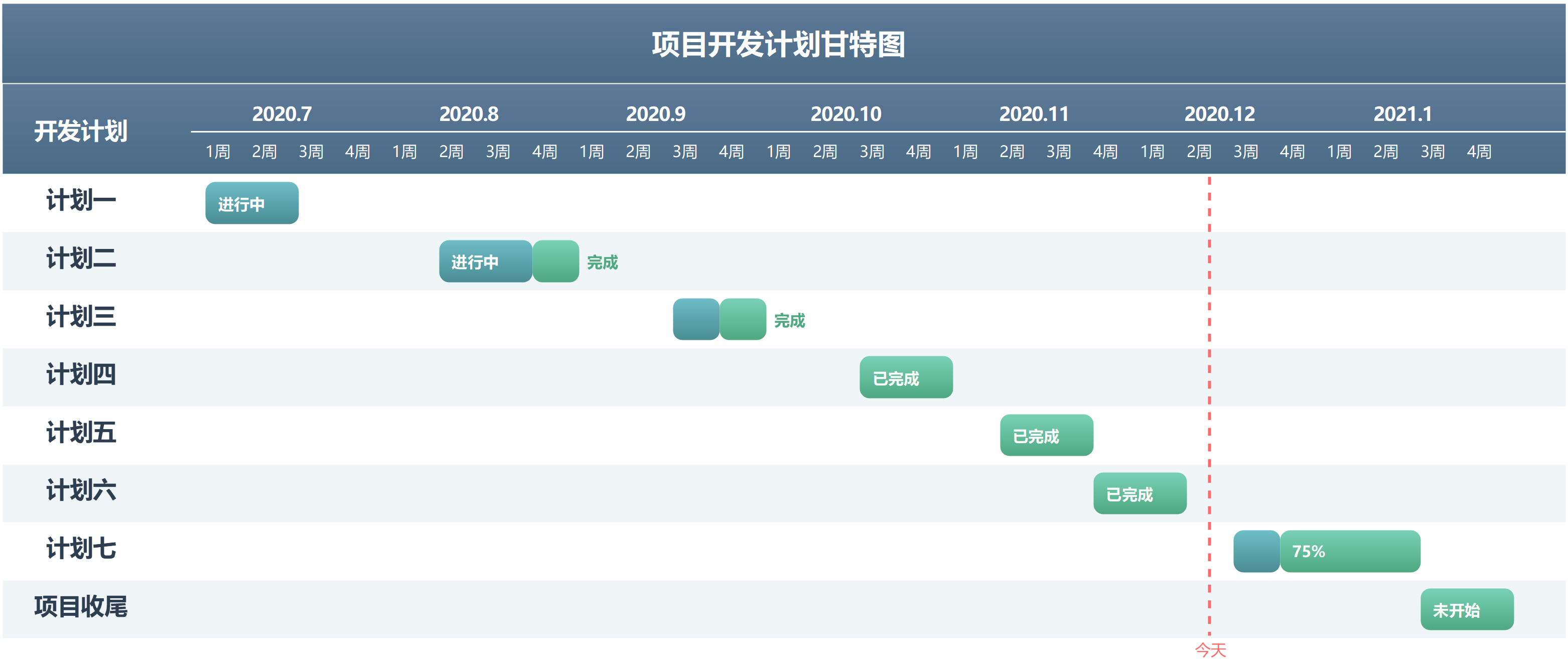 项目开发计划甘特图，进度一目了然