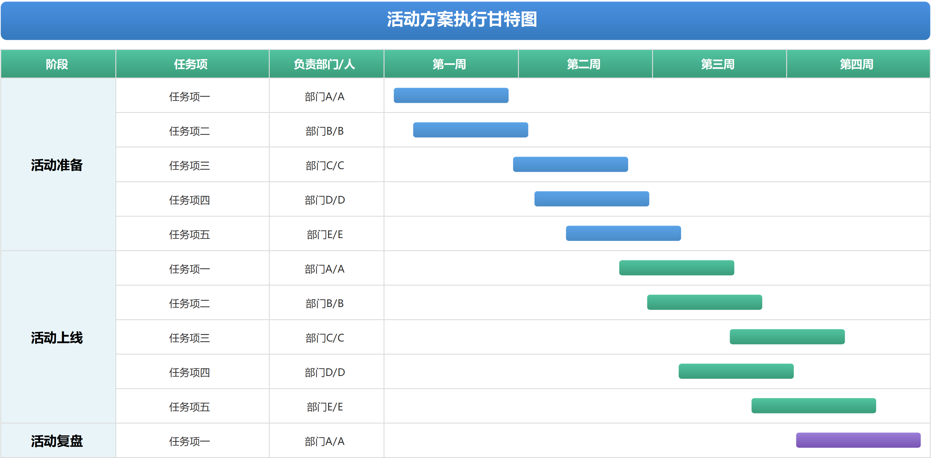 活动方案执行甘特图，清晰规划活动全流程