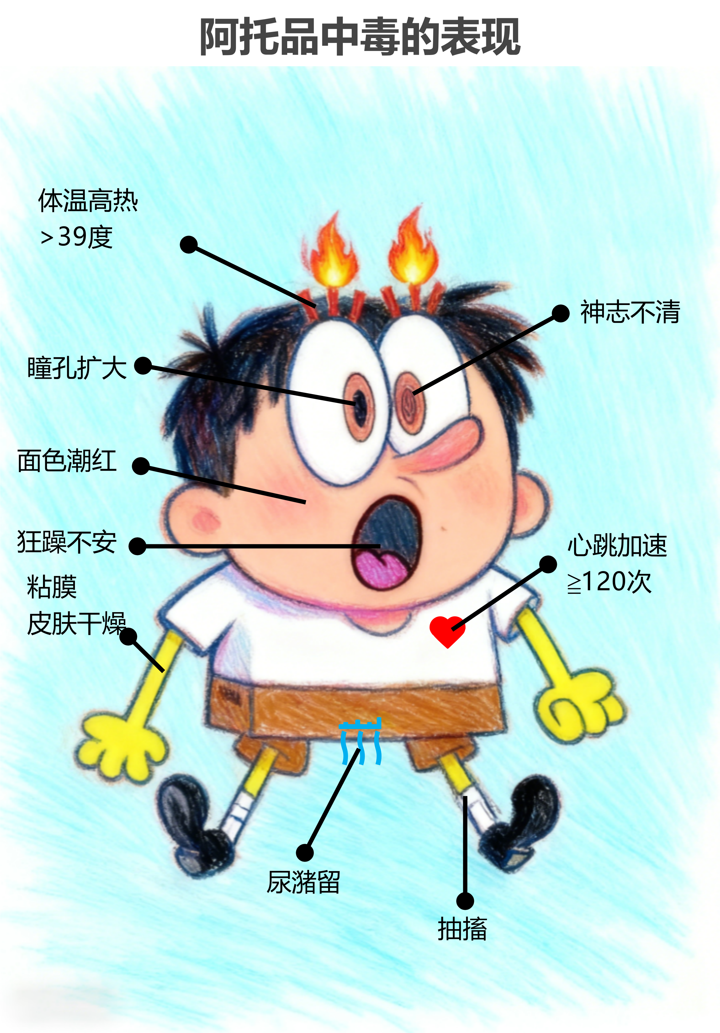 阿托品中毒的表现，你了解多少？