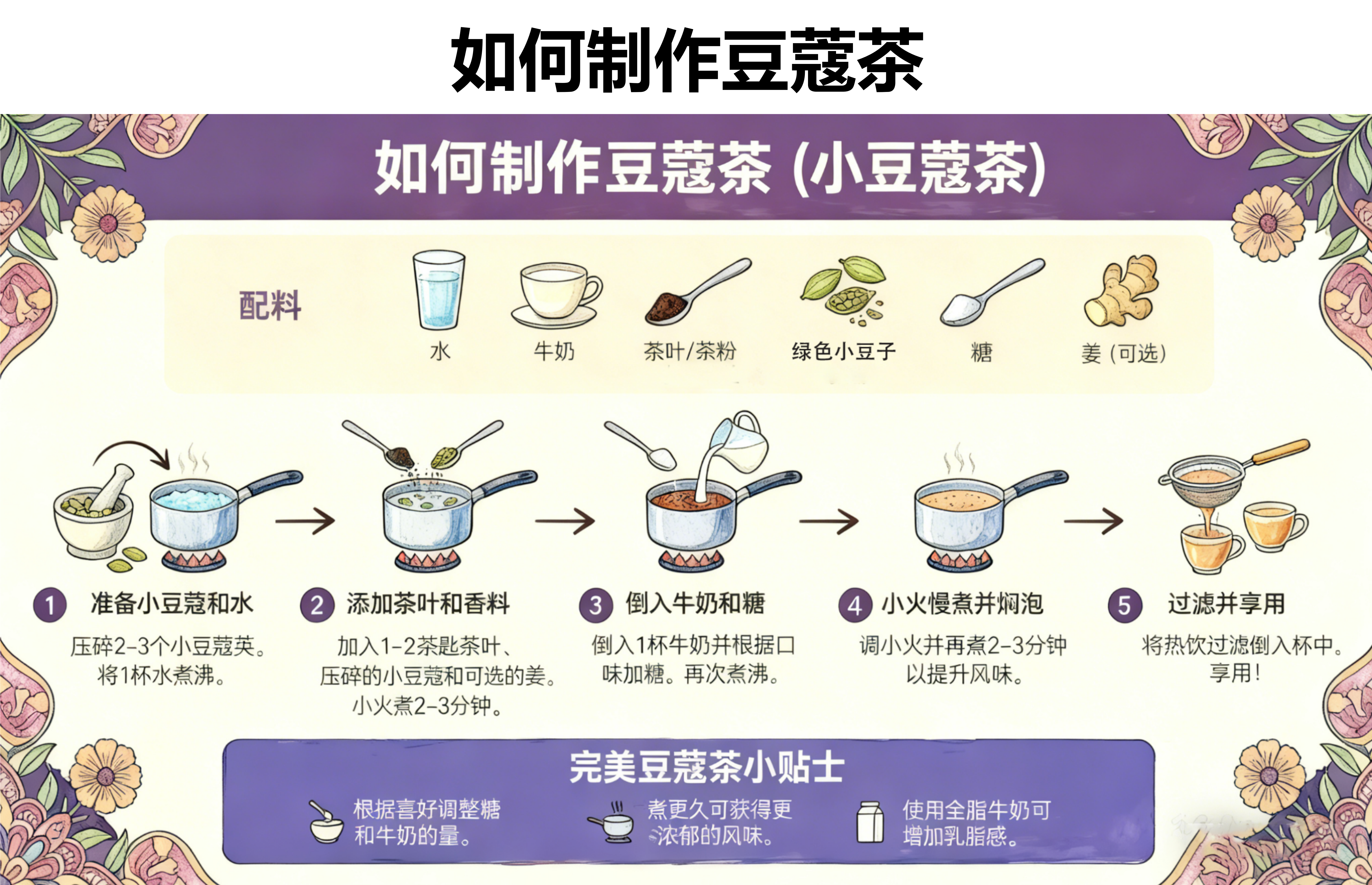 超详细！豆蔻茶（小豆蔻茶）制作指南