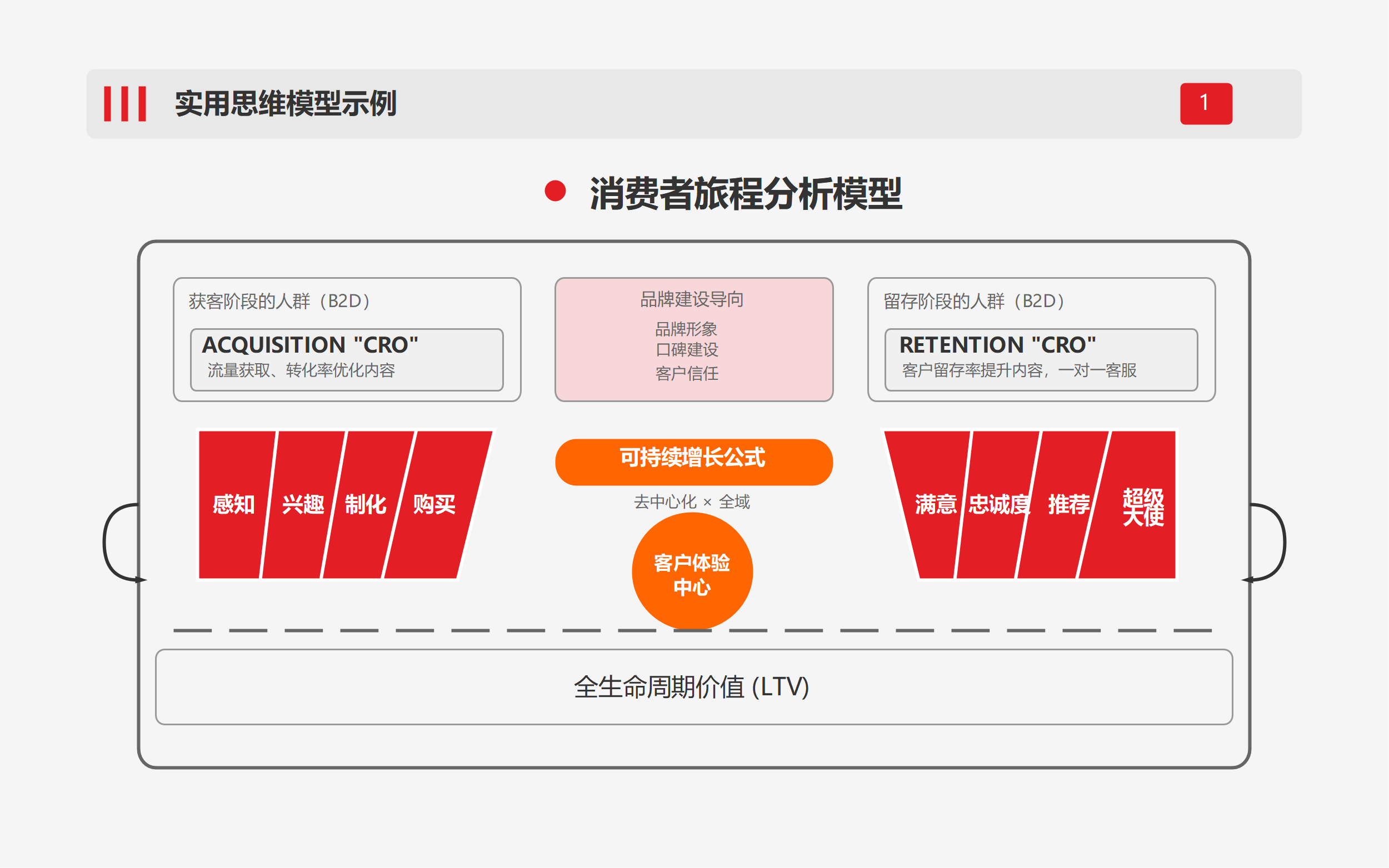 消费者旅程分析模型，助力企业洞察消费心理，实现可持续增长