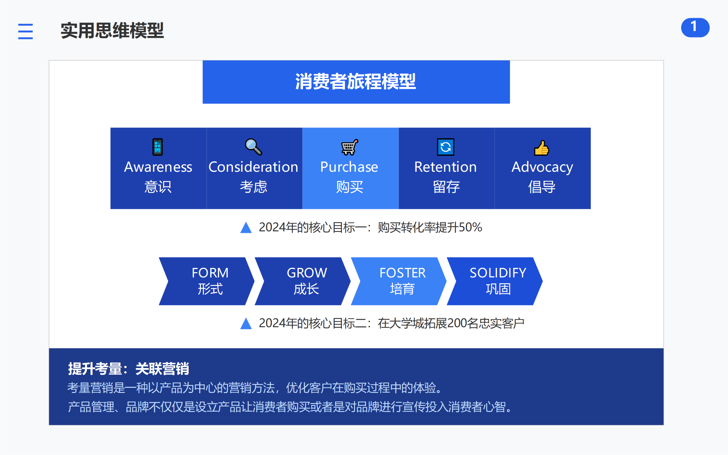 消费者旅程模型：从意识觉醒到品牌倡导的全链路解析