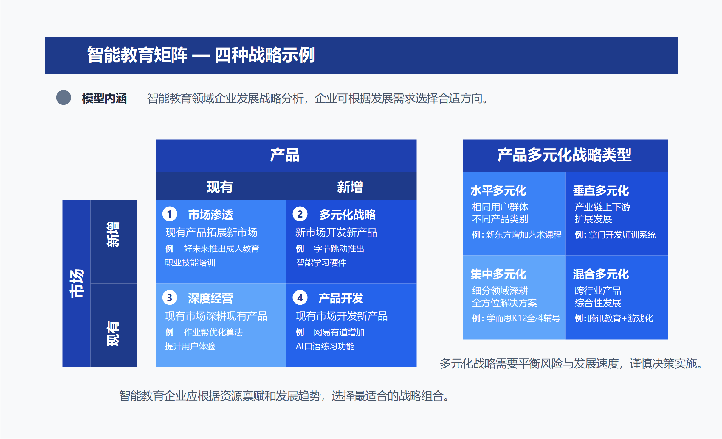 智能教育企业发展战略矩阵，四种战略助力企业腾飞