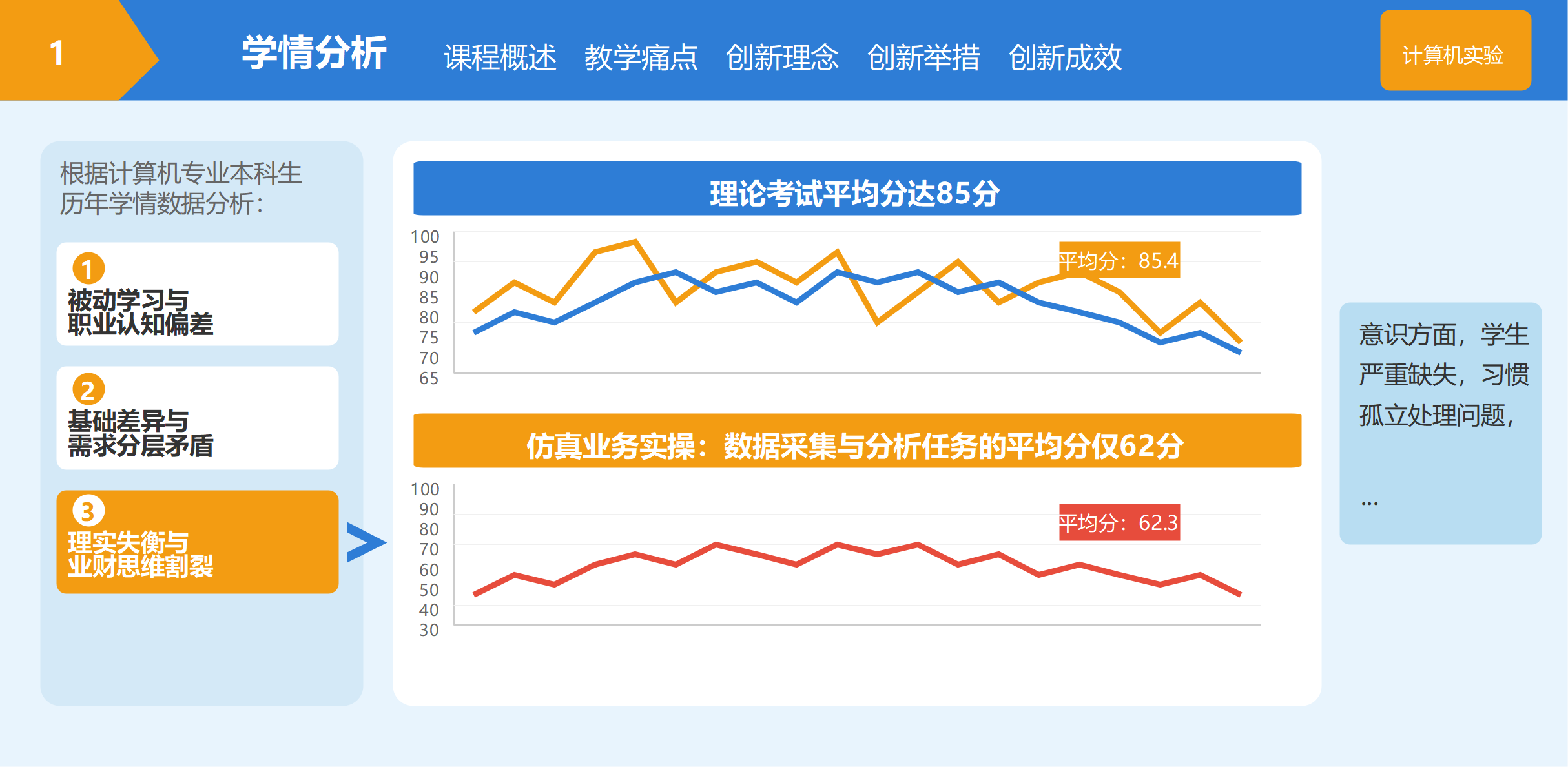 计算机专业本科生学情分析：理论与实操成绩差异显著