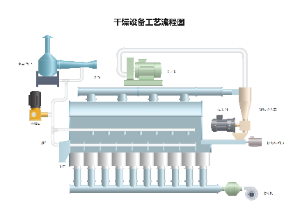 干燥设备工艺流程图