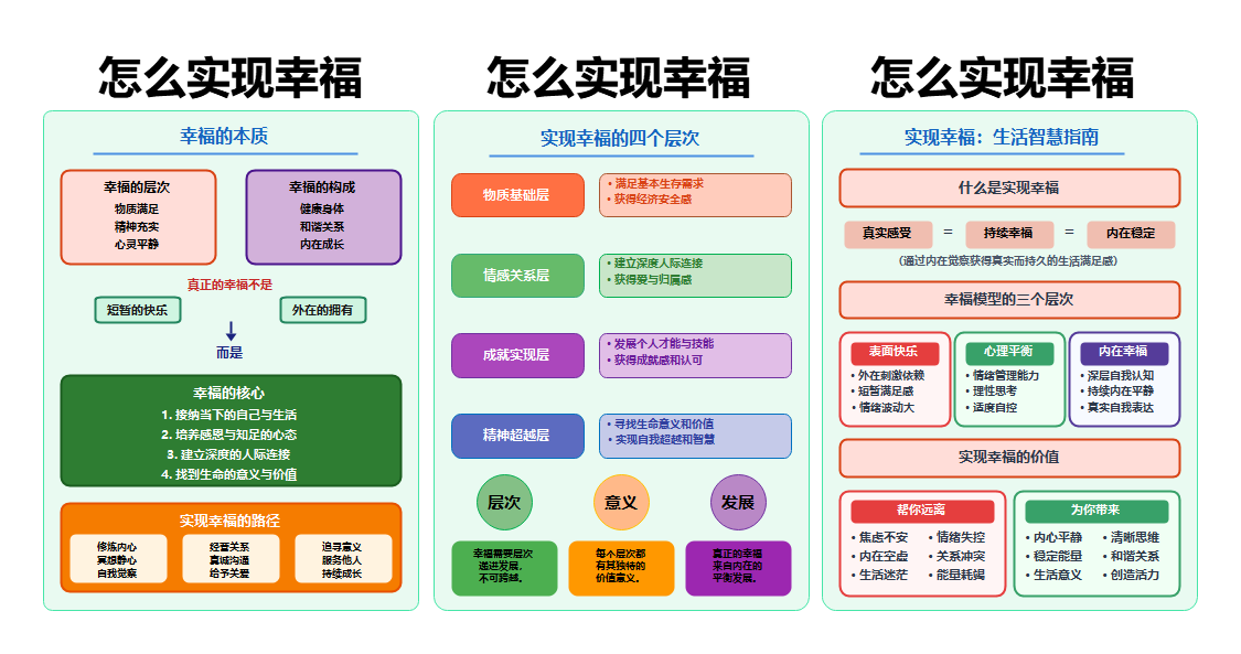 幸福实现指南：从本质到生活智慧的全面解析