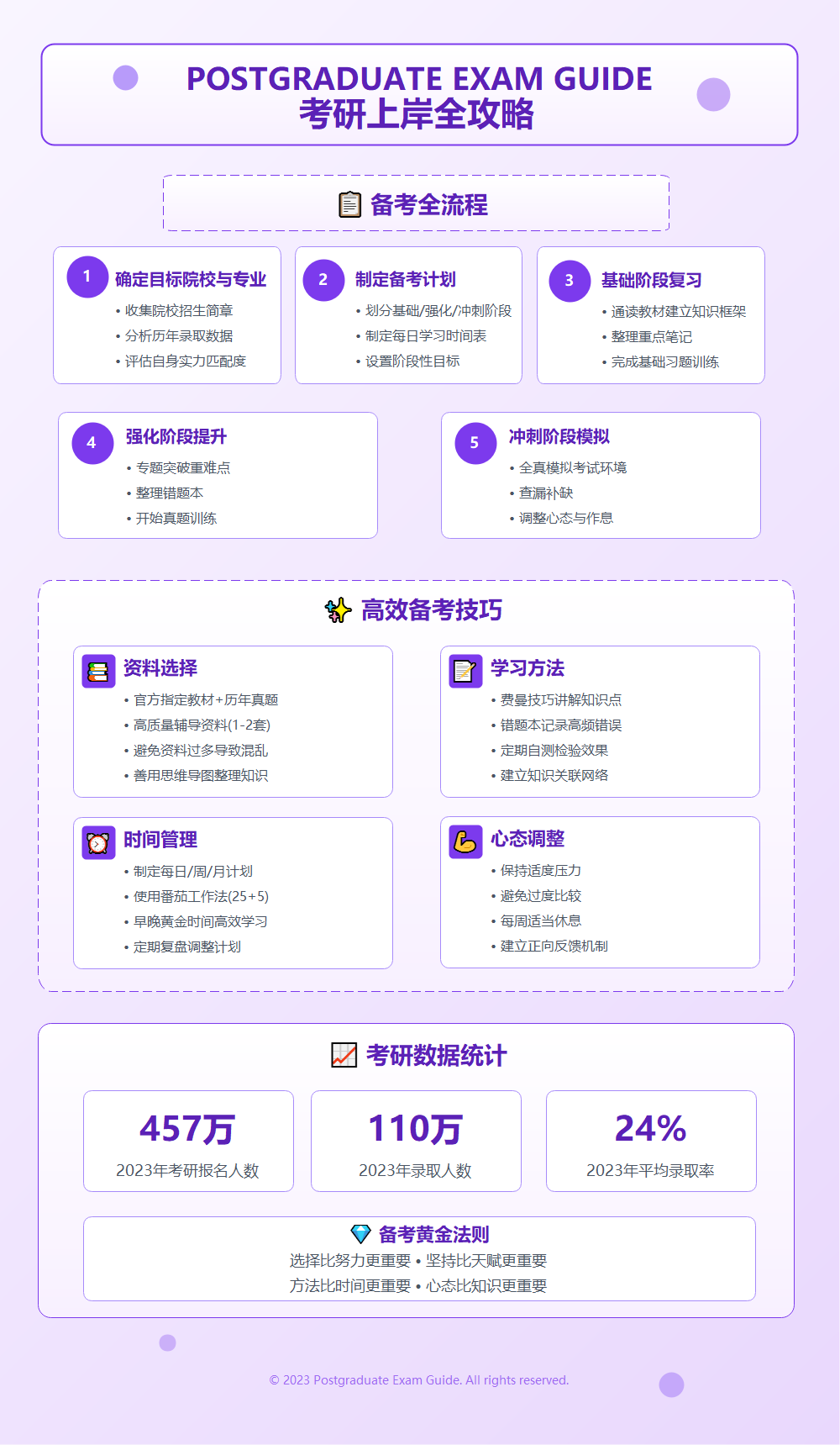 考研上岸全攻略，从备考流程到技巧全解析