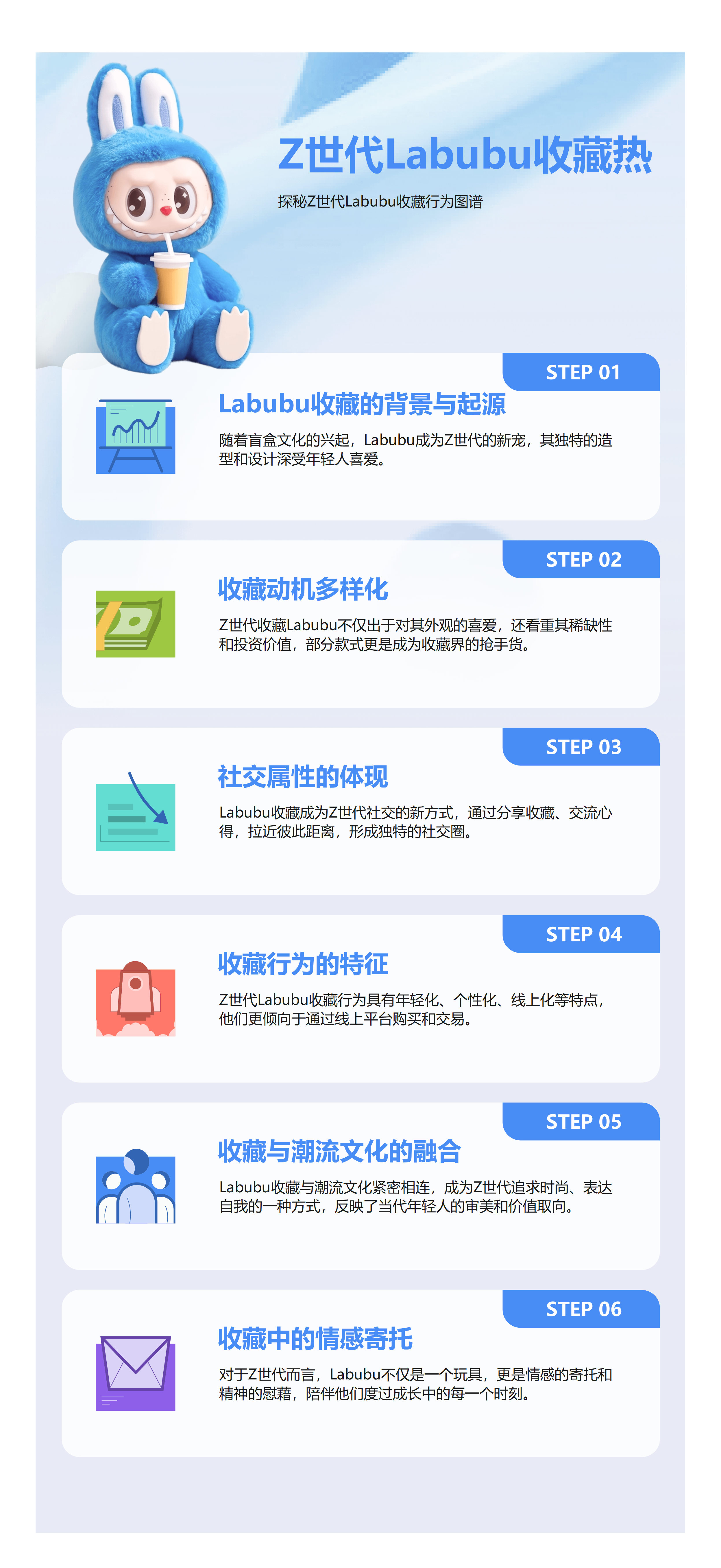 Z世代Labubu收藏行为图谱