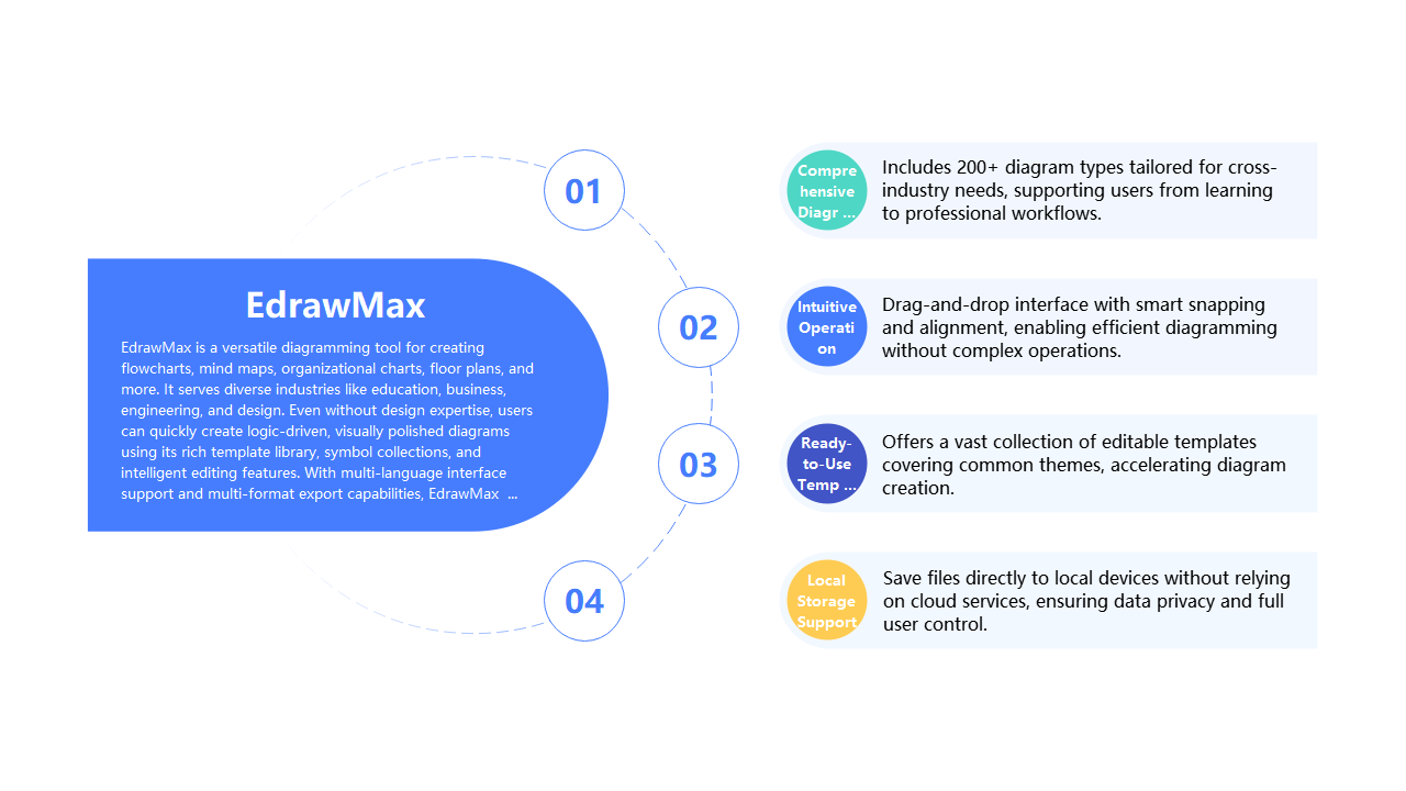 EdrawMax：多功能绘图工具，满足多行业需求