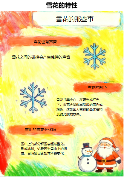 雪花特性趣味科普图
