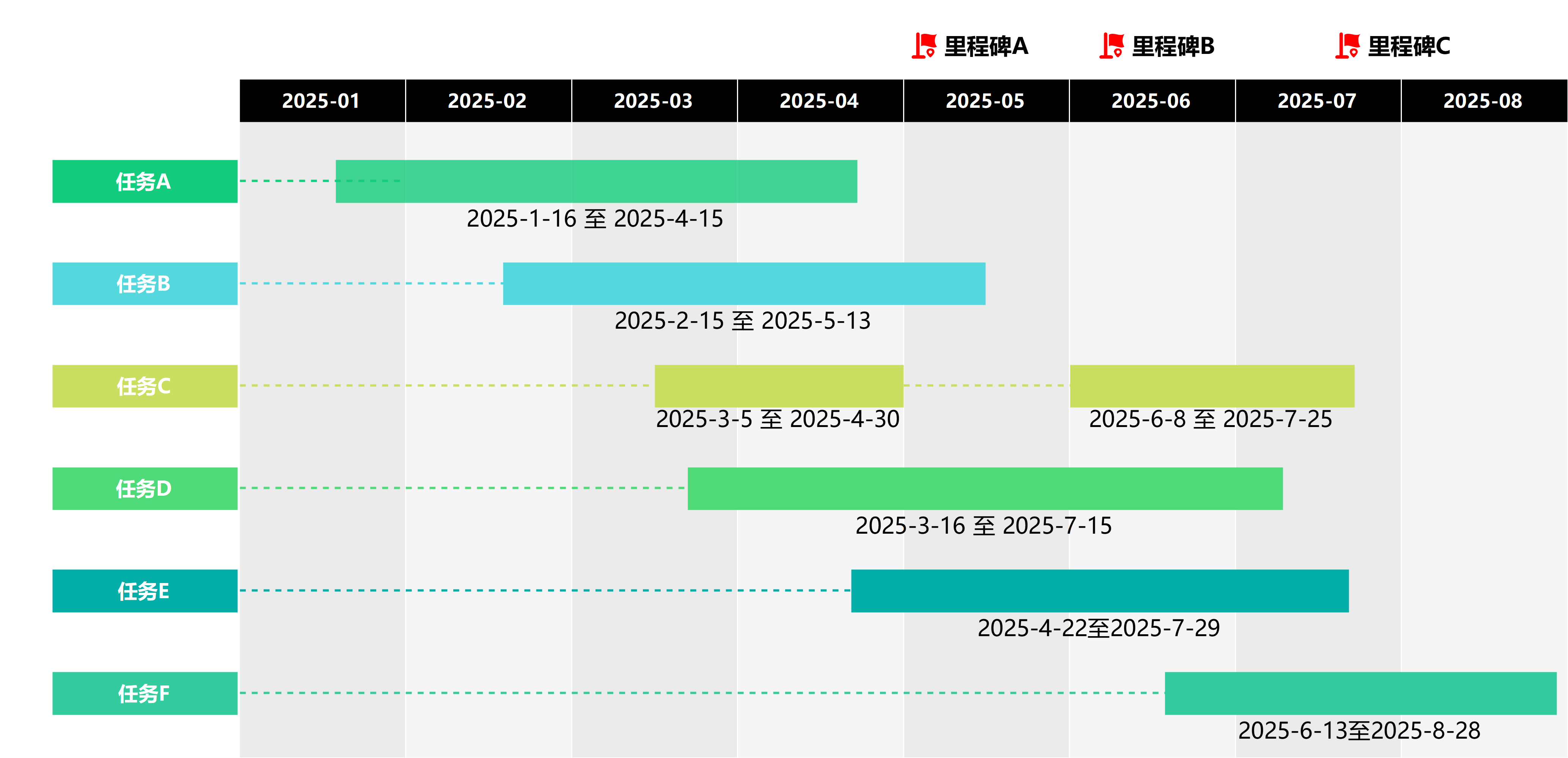 2025年任务时间规划图
