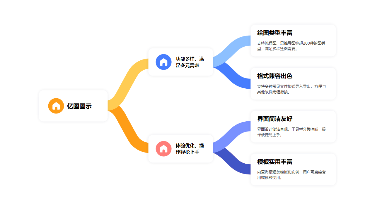 亿图图示功能思维导图