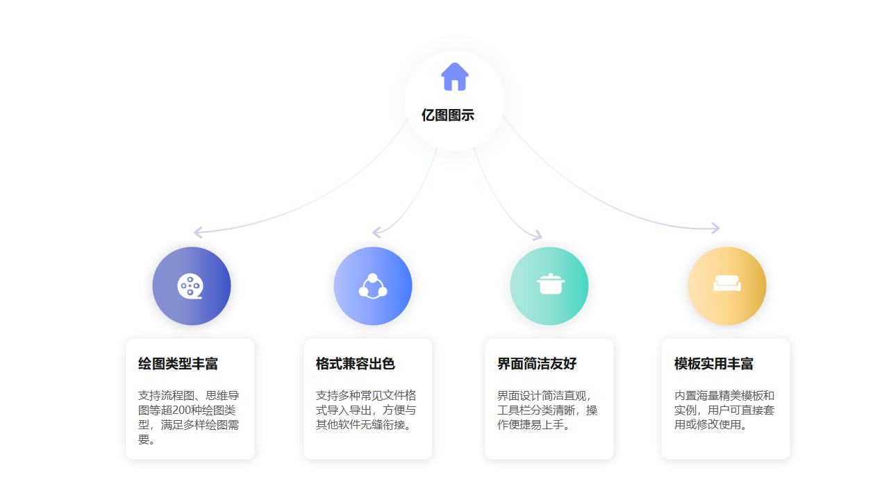 亿图图示功能结构图