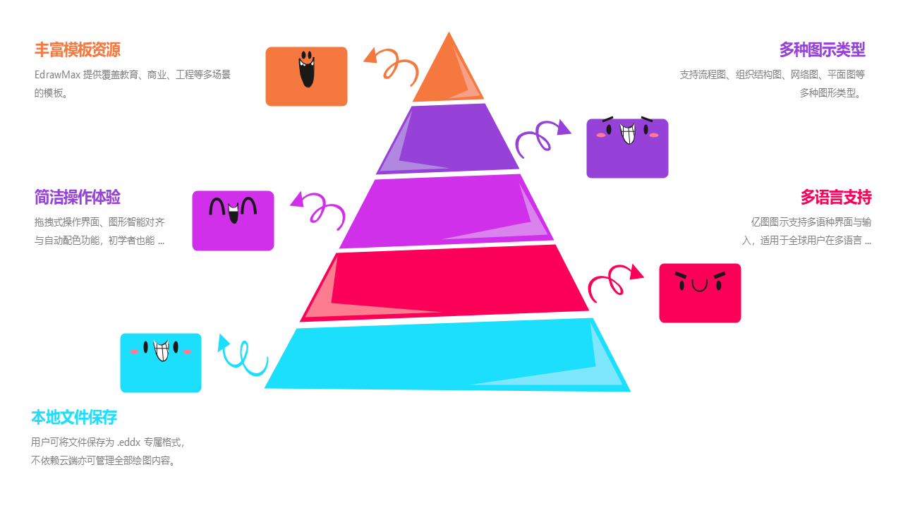 EdrawMax功能金字塔图