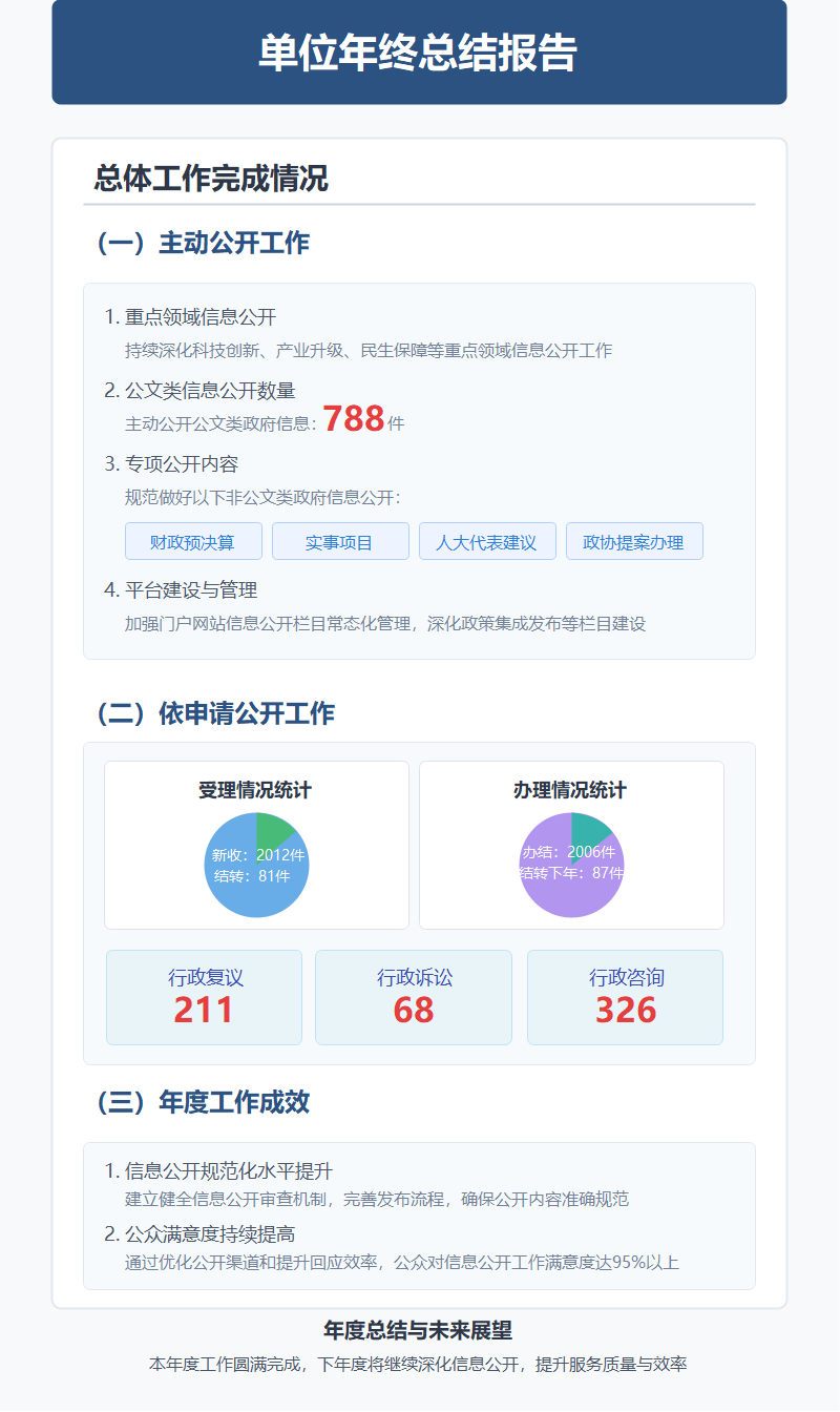 单位年终总结报告数据图