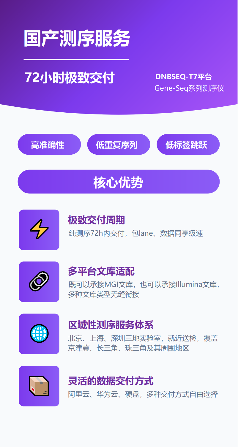 国产测序服务优势展示