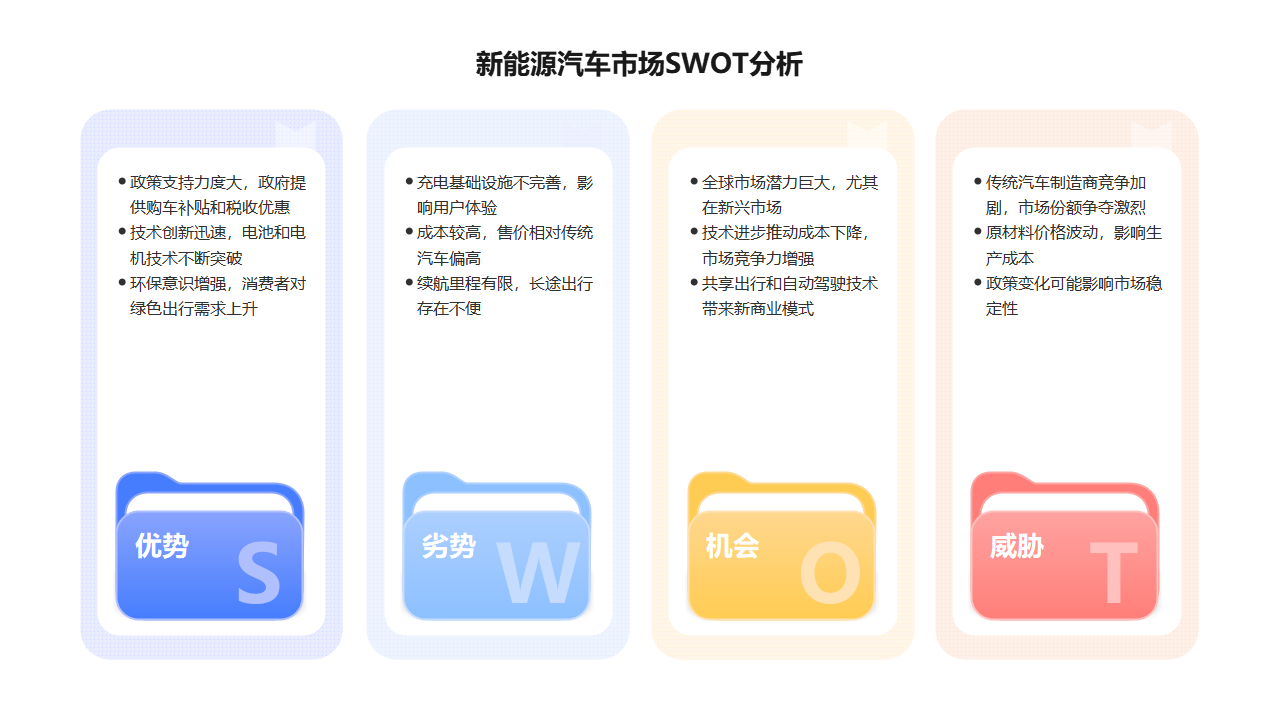 新能源汽车市场SWOT分析