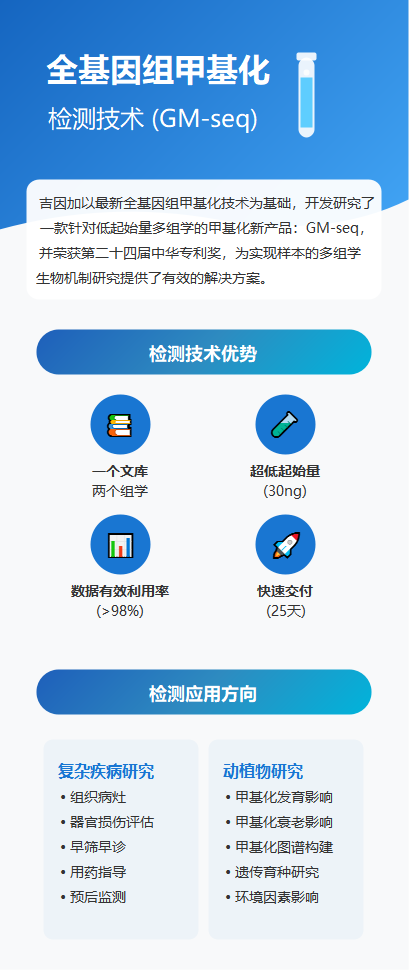 全基因组甲基化检测技术