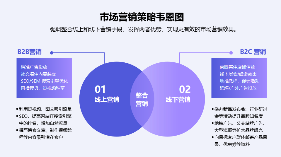 市场营销策略韦恩图
