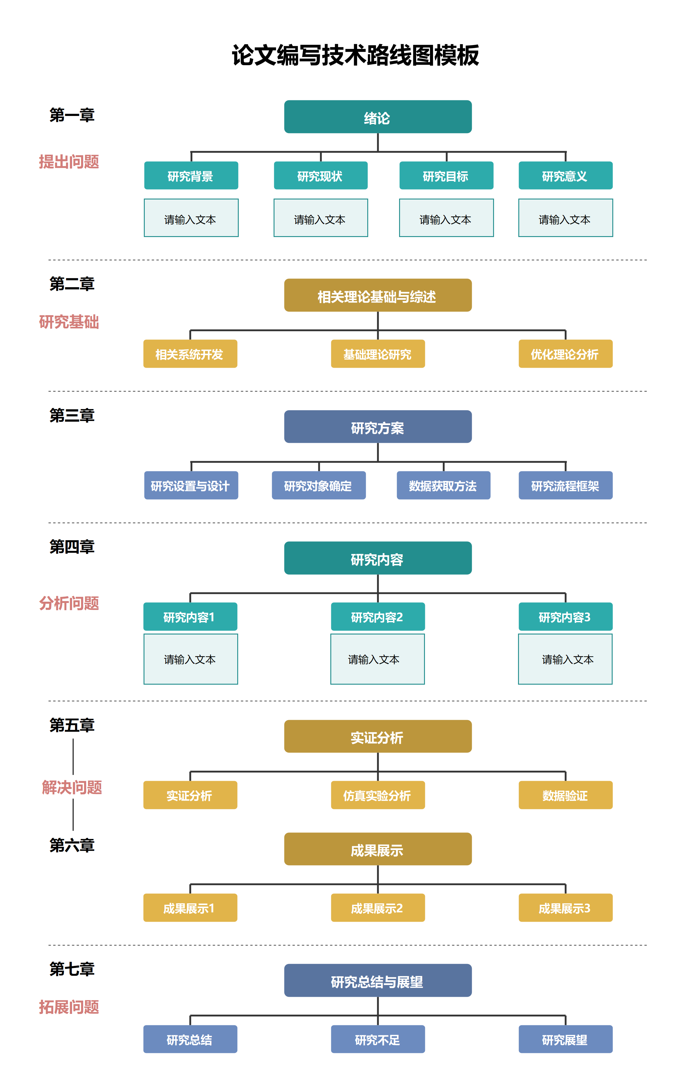 论文编写技术路线图