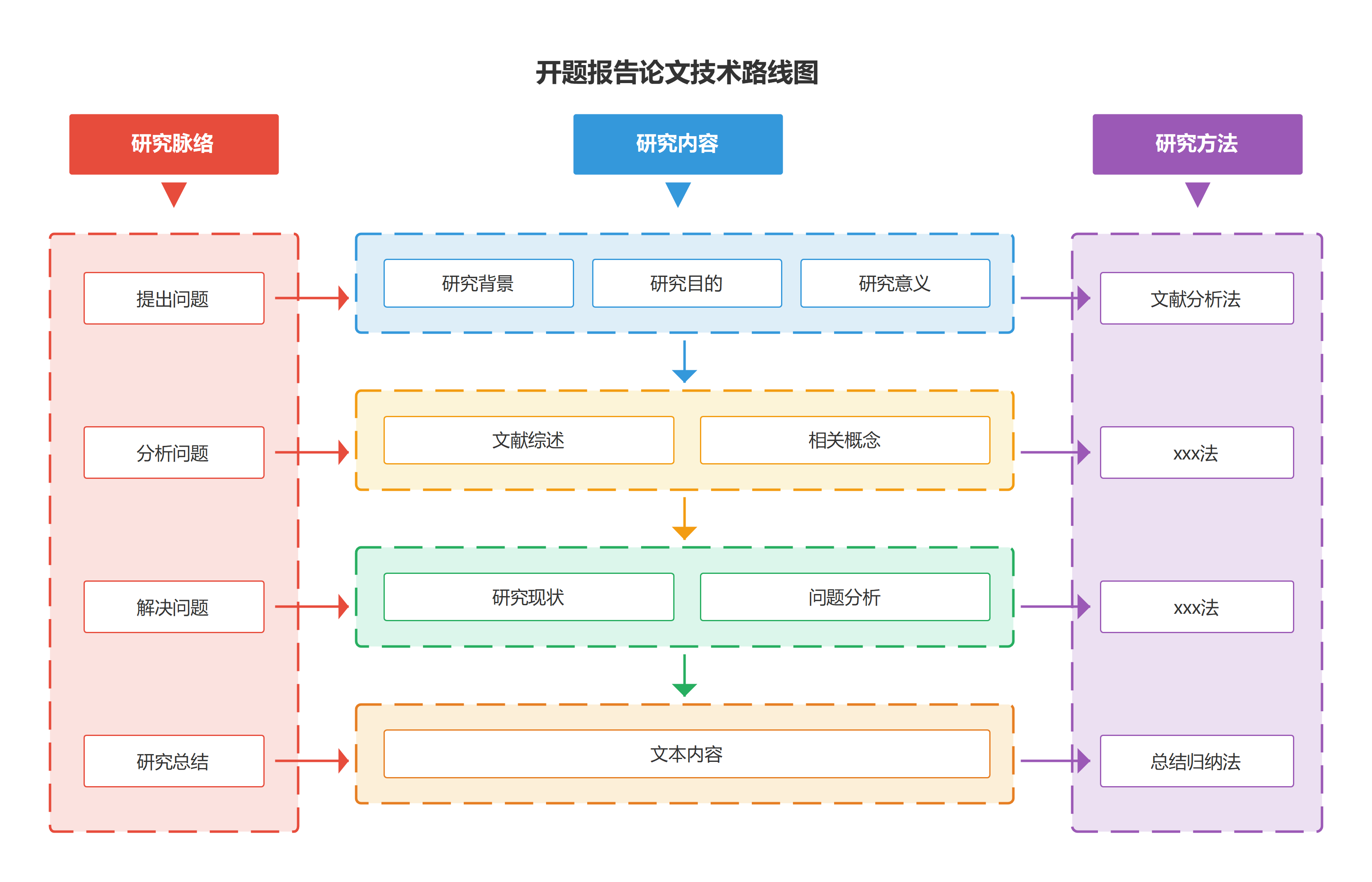 开题报告论文技术路线图