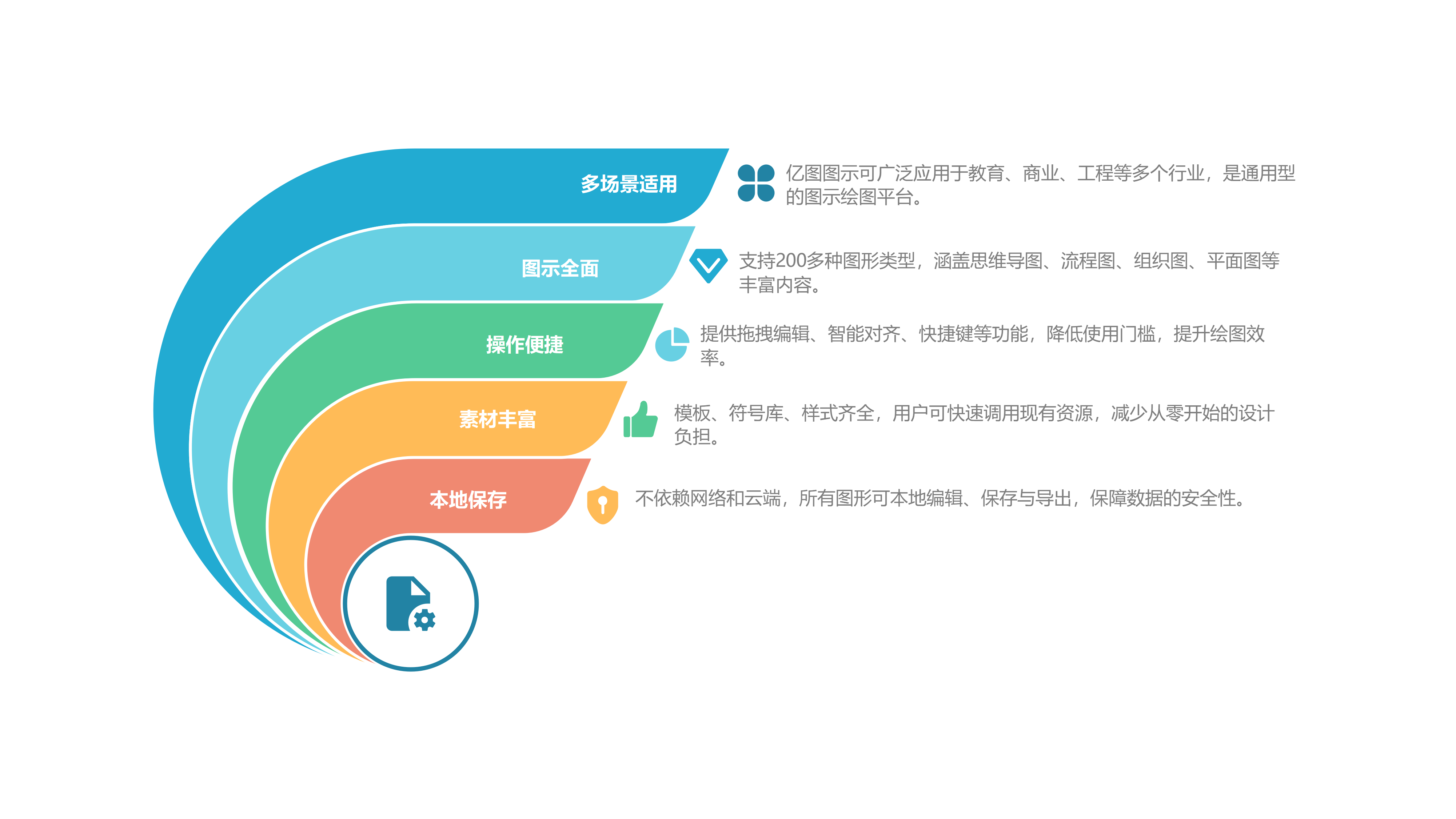 亿图图示功能介绍图