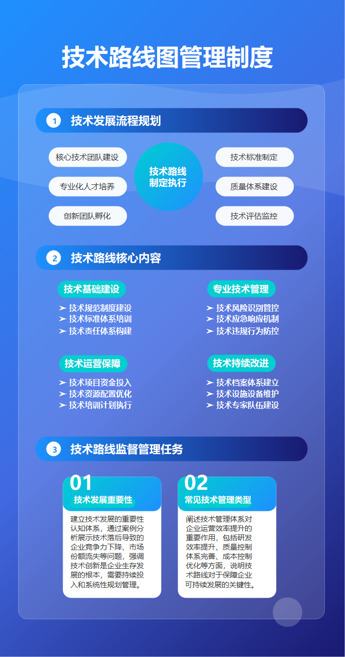 技术路线图管理制度