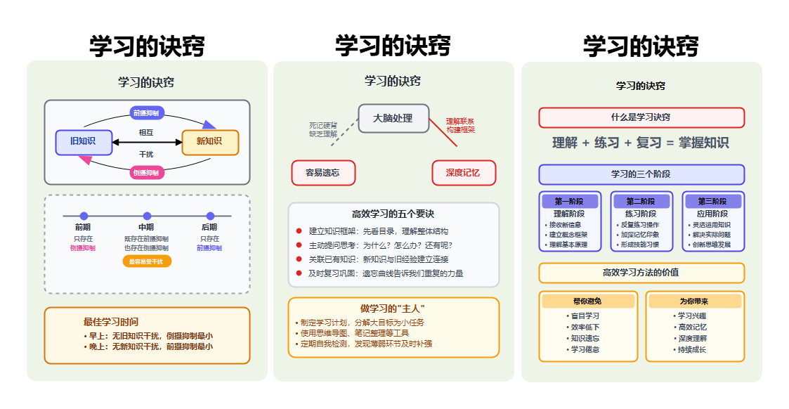 学习诀窍思维导图