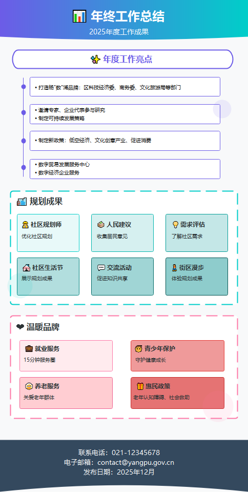 2025年终工作总结图