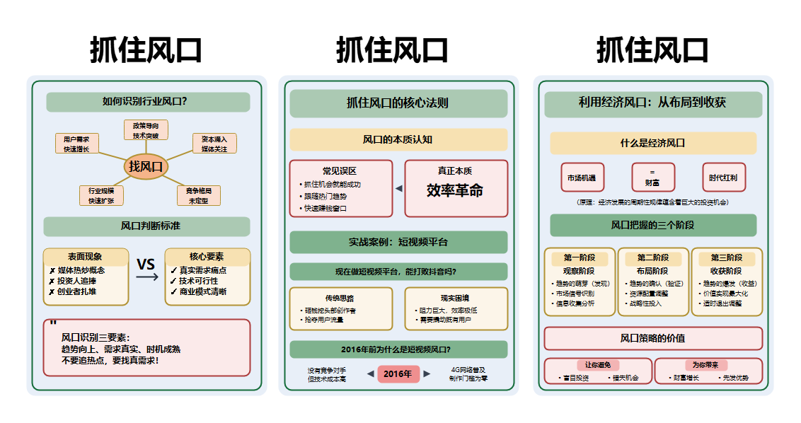 抓住风口知识科普图