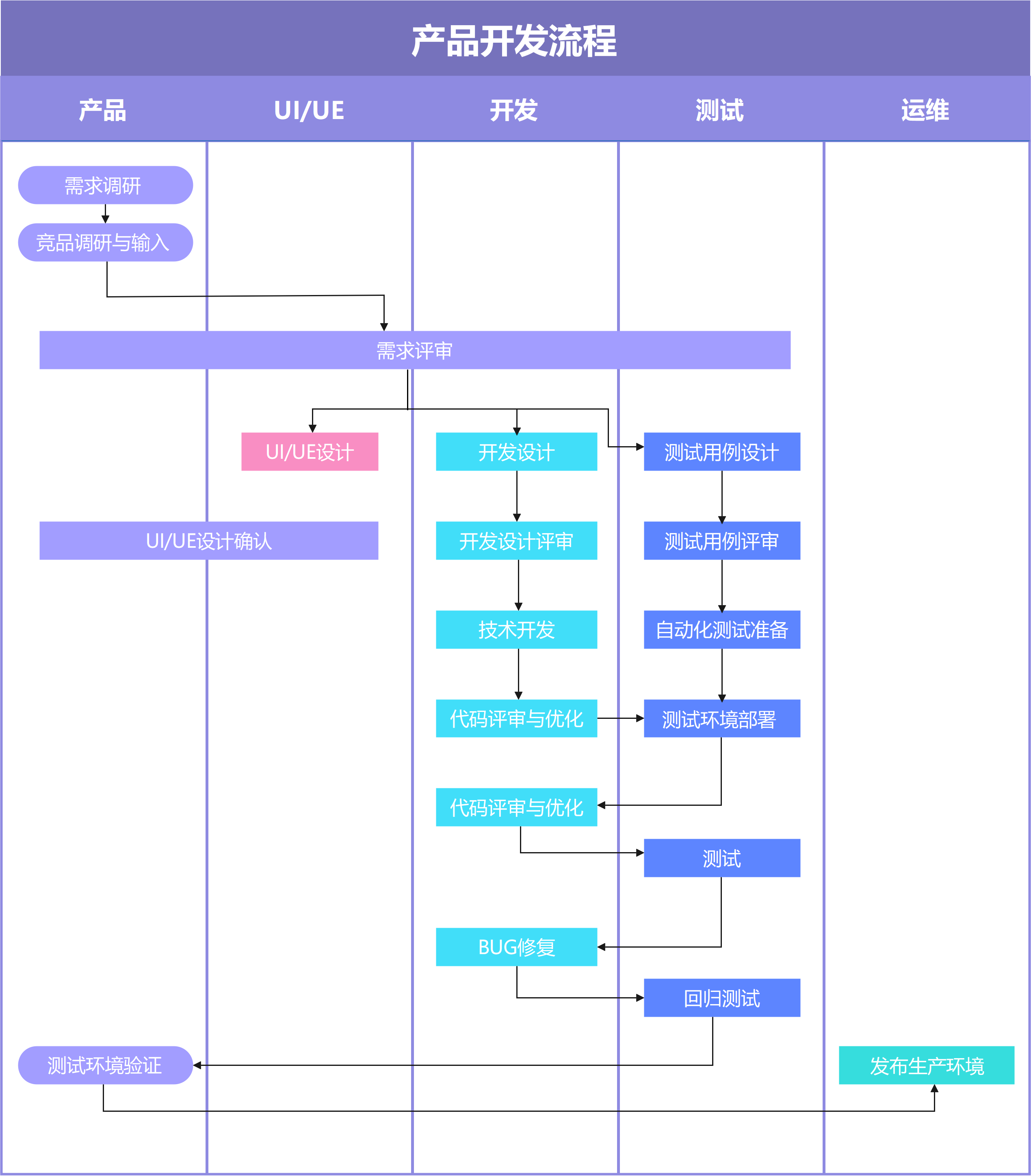 产品开发流程全解析