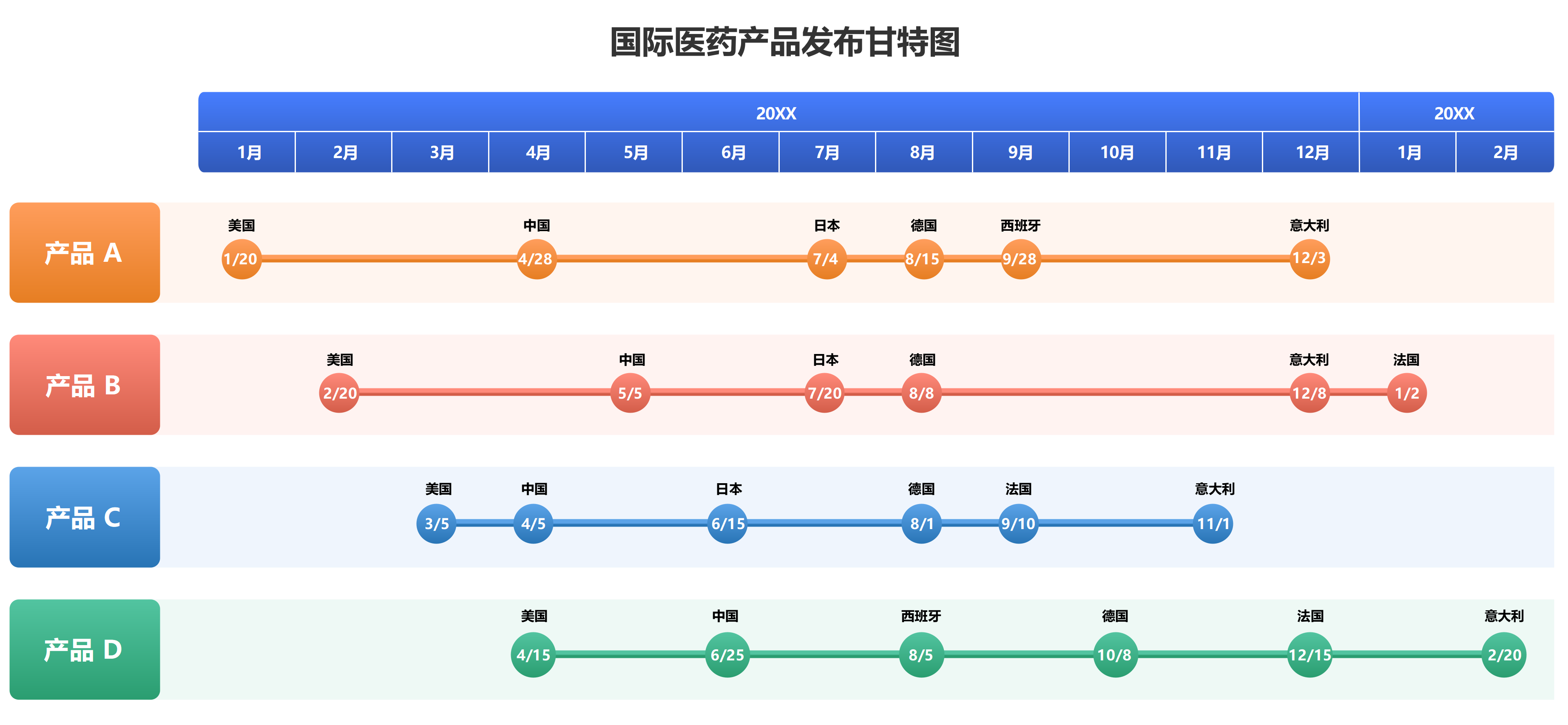 国际医药产品发布甘特图