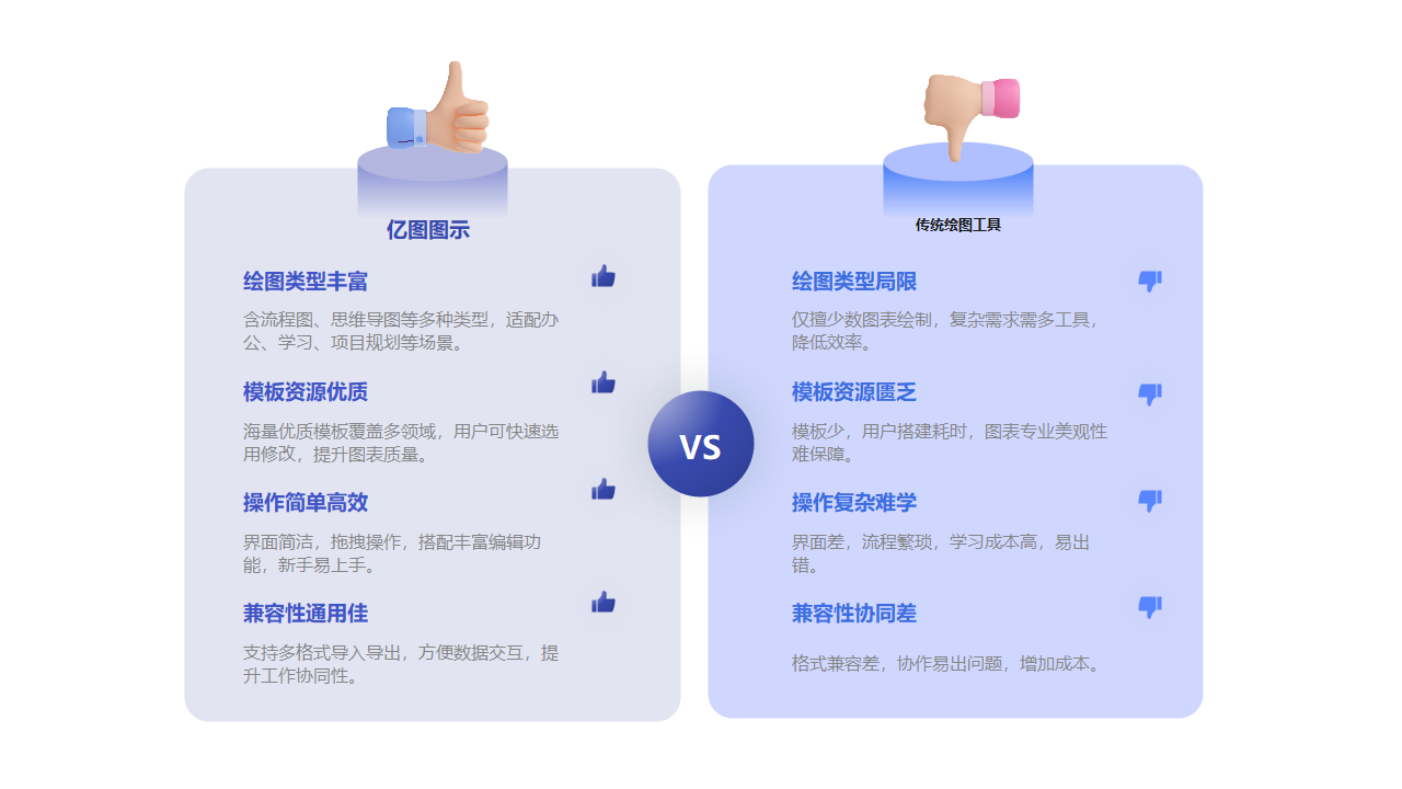 亿图图示VS传统绘图工具