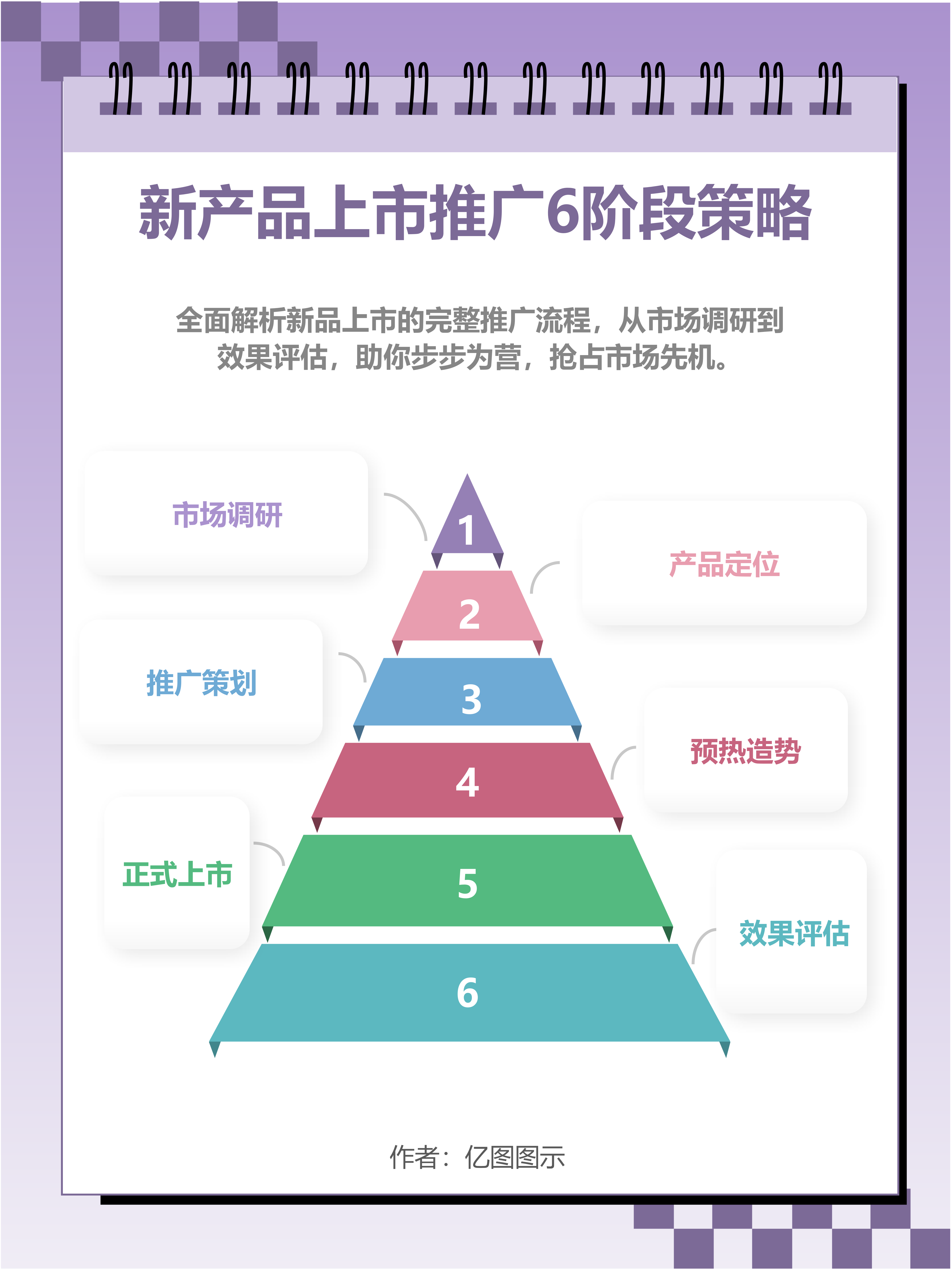新产品上市推广6阶段策略