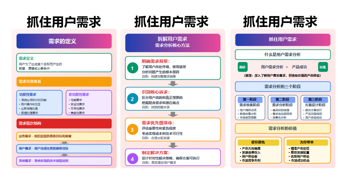 用户需求分析知识图谱