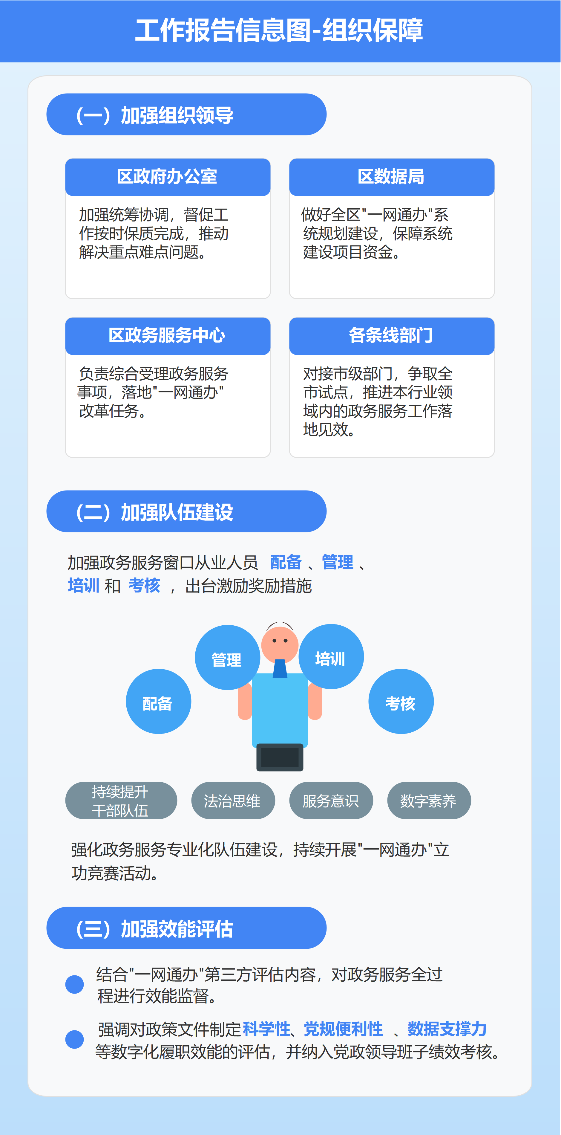 组织保障工作报告信息图