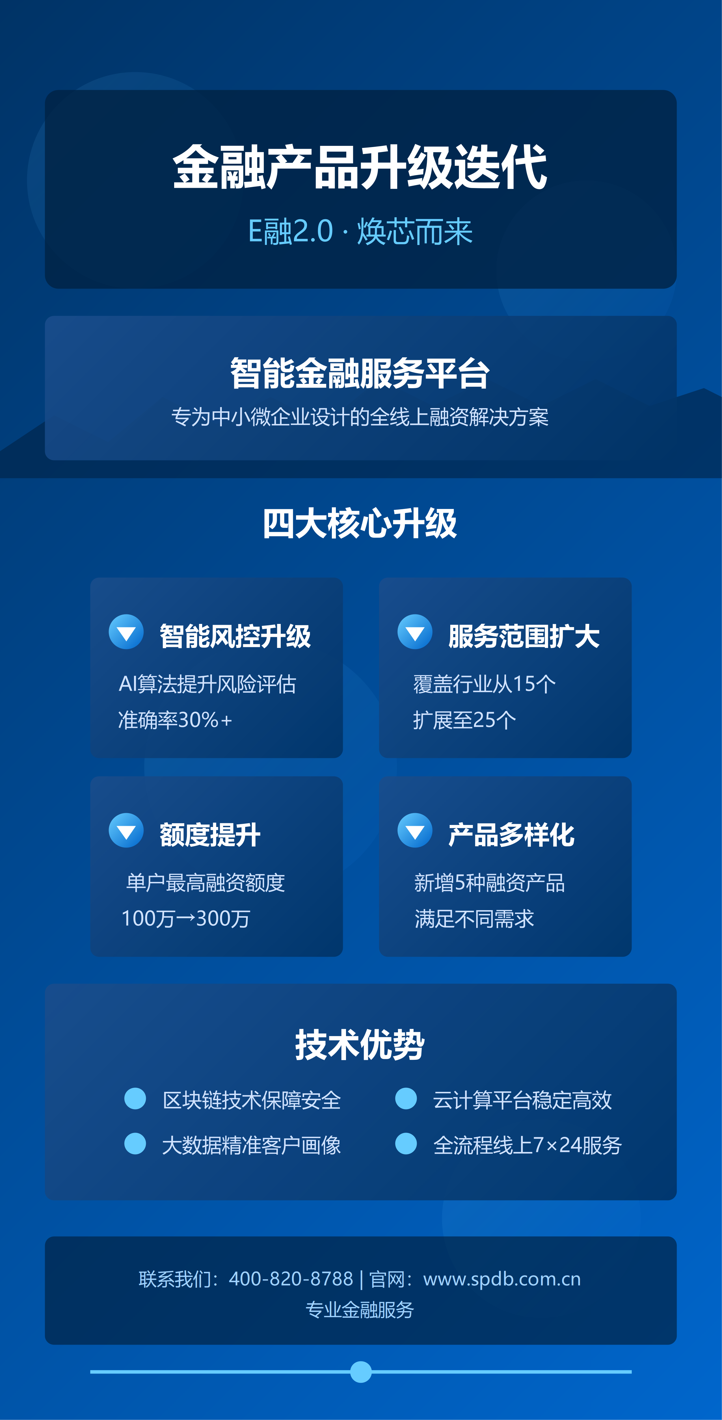 金融产品升级迭代信息图
