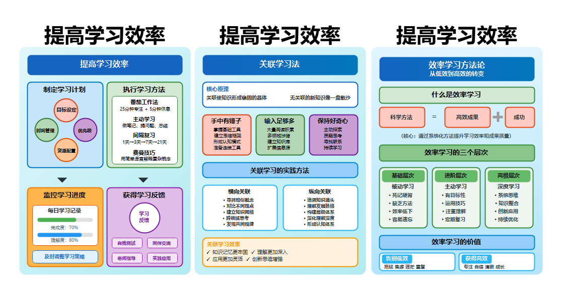提高学习效率方法对比图