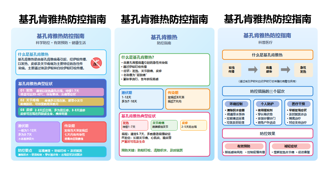 基孔肯雅热防控指南