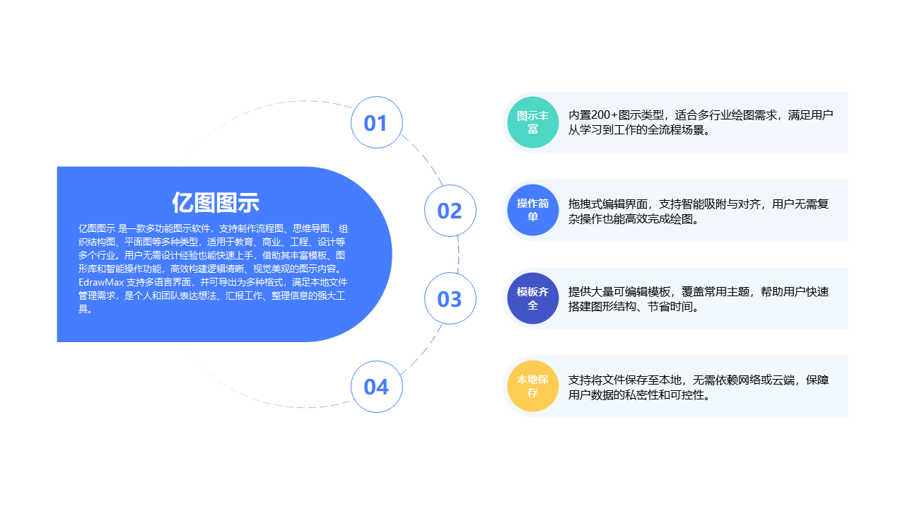 亿图图示功能介绍图