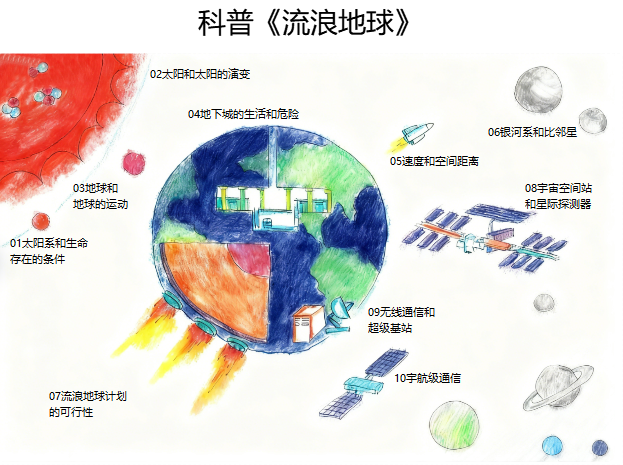 科普《流浪地球》手绘