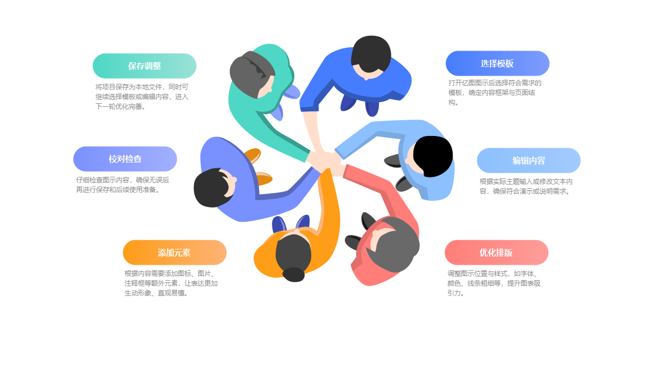 图示制作步骤环形流程图