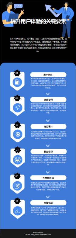 提升用户体验关键要素信息图