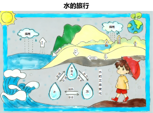 水的旅行科普手绘手抄报