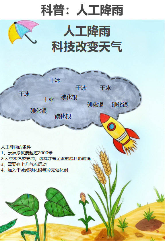 人工降雨科普手绘小报