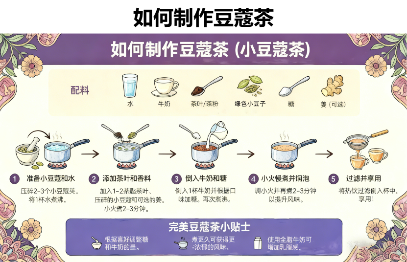 小豆蔻茶制作步骤示意图