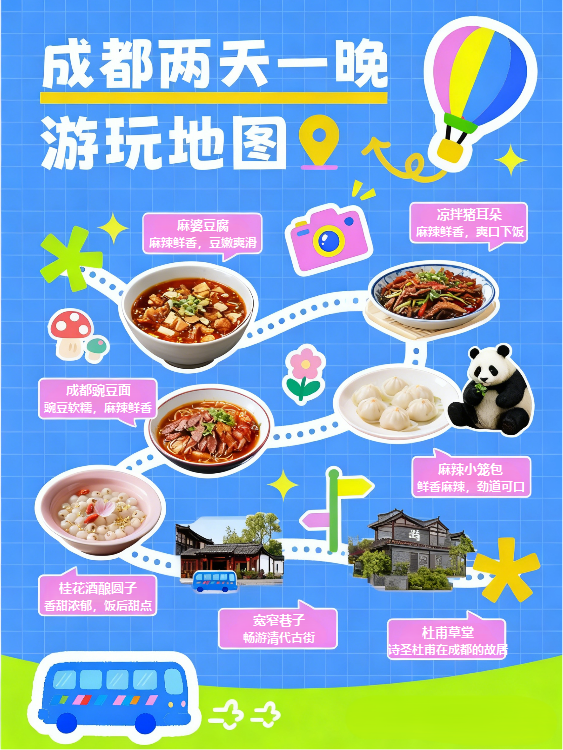 成都两天一晚手绘游玩攻略图