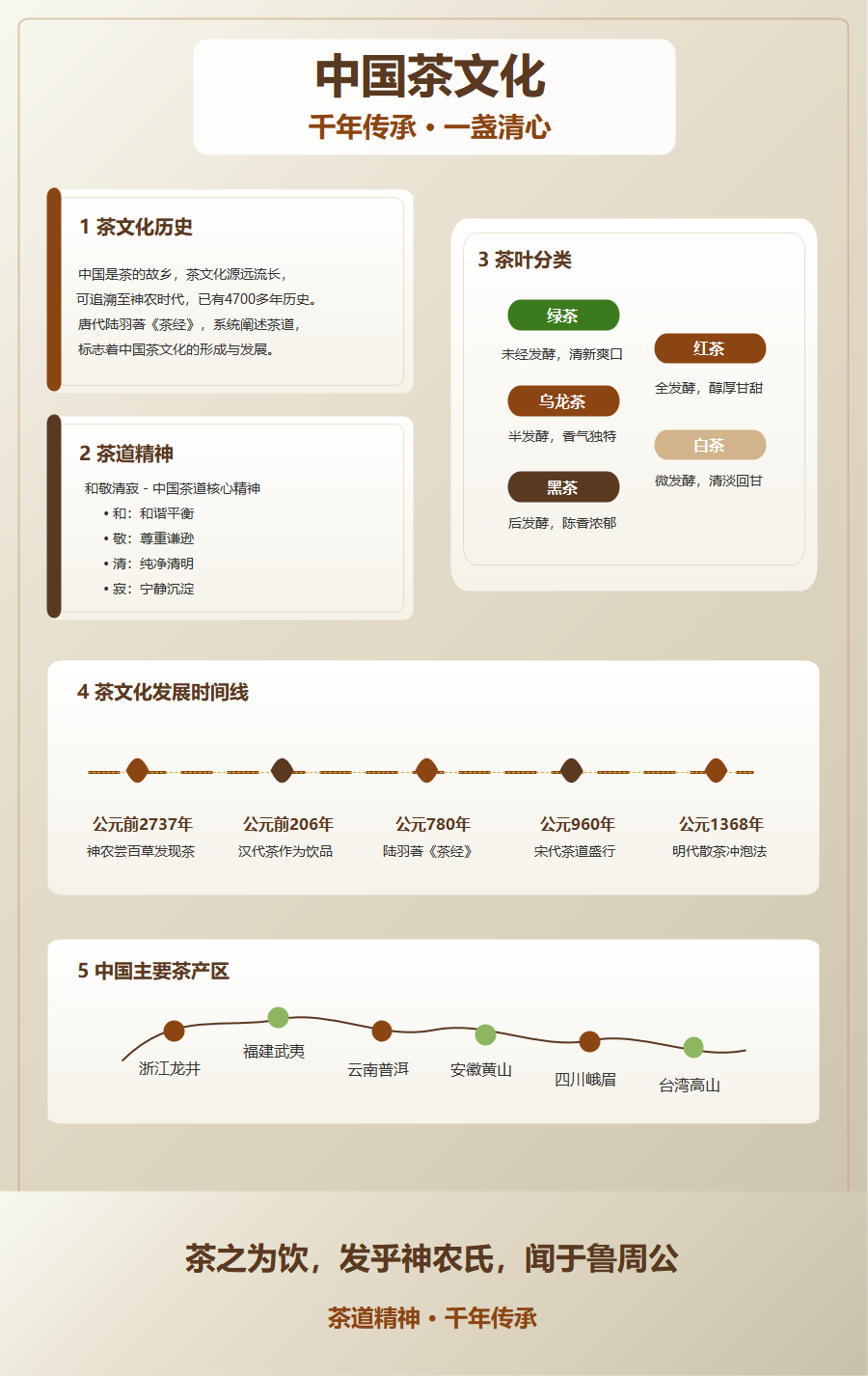 中国茶文化知识科普图