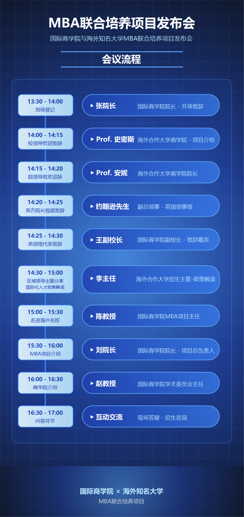 MBA联合培养发布会会议流程